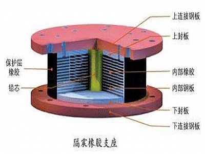 滨海县通过构建力学模型来研究摩擦摆隔震支座隔震性能