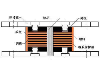 滨海县抗震支座施工-普通板式橡胶支座厂家